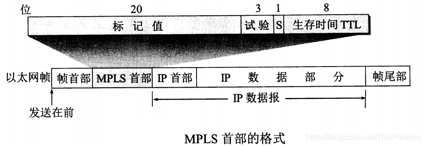 计算机网络 | 网络层 | 什么是网络层 | 详解