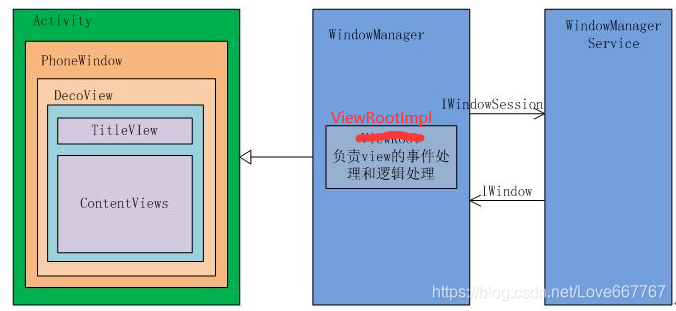 Window系列 (三) — Activity、Window、DecorView 的关系_decorview与window的关系-CSDN博客