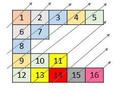 LeetCode 第 186 场周赛（1060/3107，前34.1%）数据结构与算法Michael是个半路程序员-