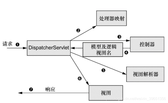 [外链图片转存失败,源站可能有防盗链机制,建议将图片保存下来直接上传(img-TToW8q4g-1587881744594)(en-resource://database/17964:1)]