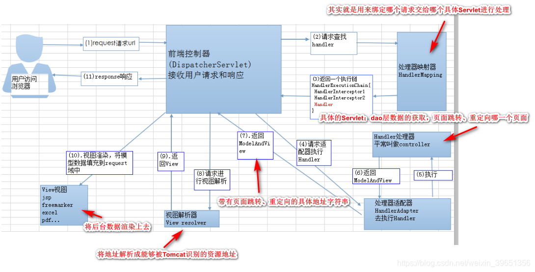 [外链图片转存失败,源站可能有防盗链机制,建议将图片保存下来直接上传(img-X5d9rFJi-1587881744629)(en-resource://database/14629:1)]