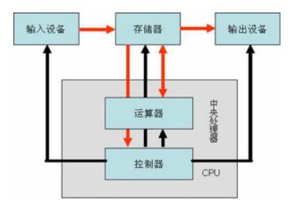 自动化测试之软件测试和测试环境人工智能小伙子你这什么车啊-