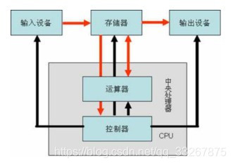 自动化测试之软件测试和测试环境人工智能小伙子你这什么车啊-