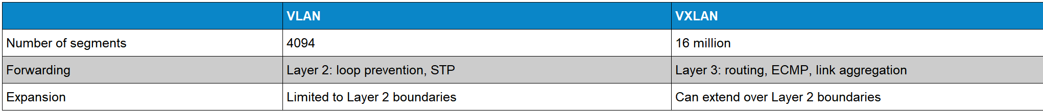 sp ccie