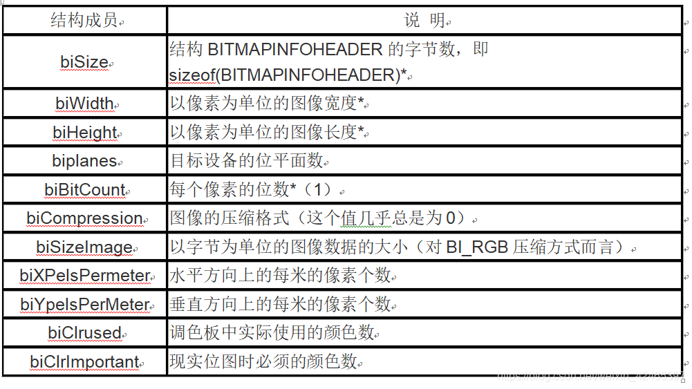 bmp文件详解_bfoffbits-CSDN博客