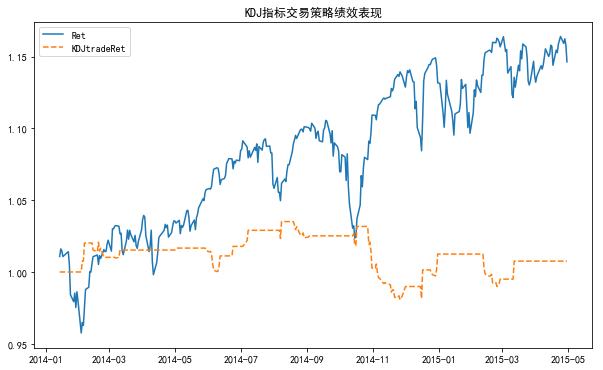 量化投资实战（二）之KDJ交易策略