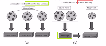系统学习pytorch笔记十 模型的保存加载 模型微调 gpu使用及pytorch常见报错 miracle8070 csdn博客