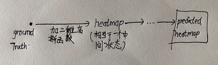 论文阅读_Heatmap解释