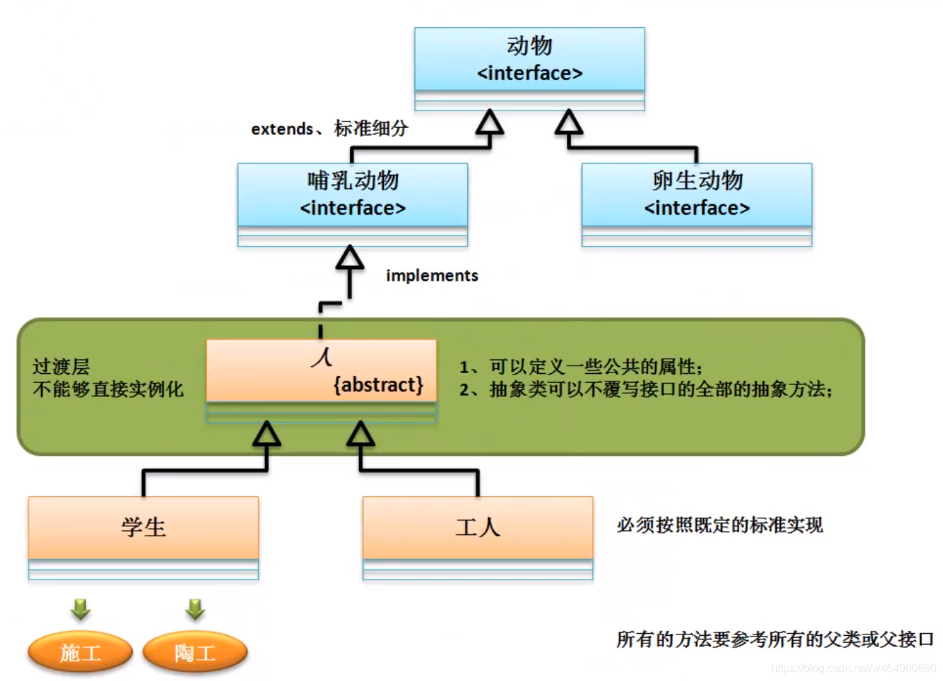 设计模式哪个模块好用 watermark,type_ZmFuZ3poZW5naGVpdGk,shadow_10,text_aHR0cHM6Ly9ibG9nLmNzZG4ubmV0L3c0NjQ5NjA2NjA=,size_16,color_FFFFFF,t_70