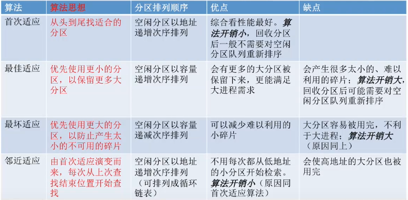 操作系统【三】内存管理基础+连续内存分配