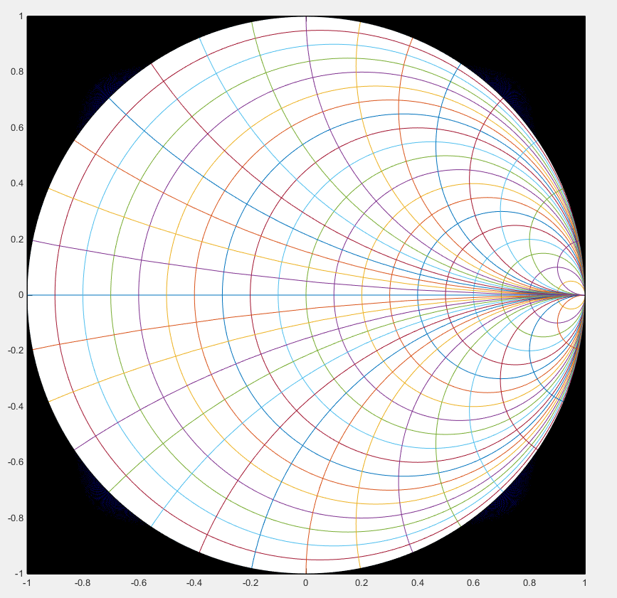 使用matlab绘制smith圆图
