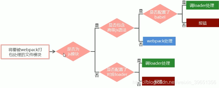 [外链图片转存失败,源站可能有防盗链机制,建议将图片保存下来直接上传(img-QL6vqFM6-1587889156469)(en-resource://database/22812:1)]