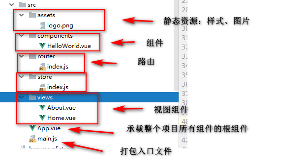 Webpack学习2 - Vue单文件、webpack、vue/cli脚手架、vue脚手架创建项目、脚手架的配置