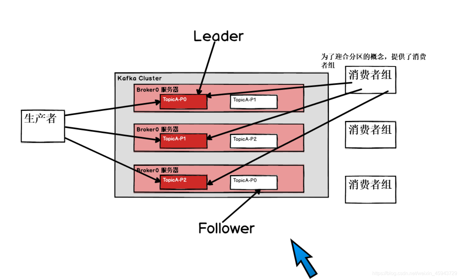 kafka架构