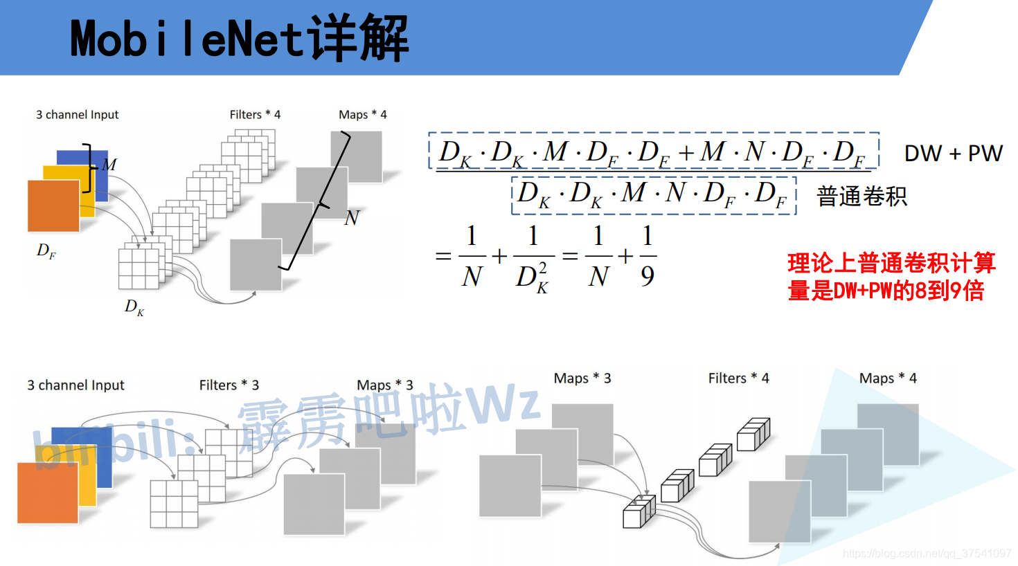 计算量对比