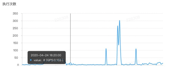 Lock wait timeout exceeded exception occurs in MySQL - Programmer Sought