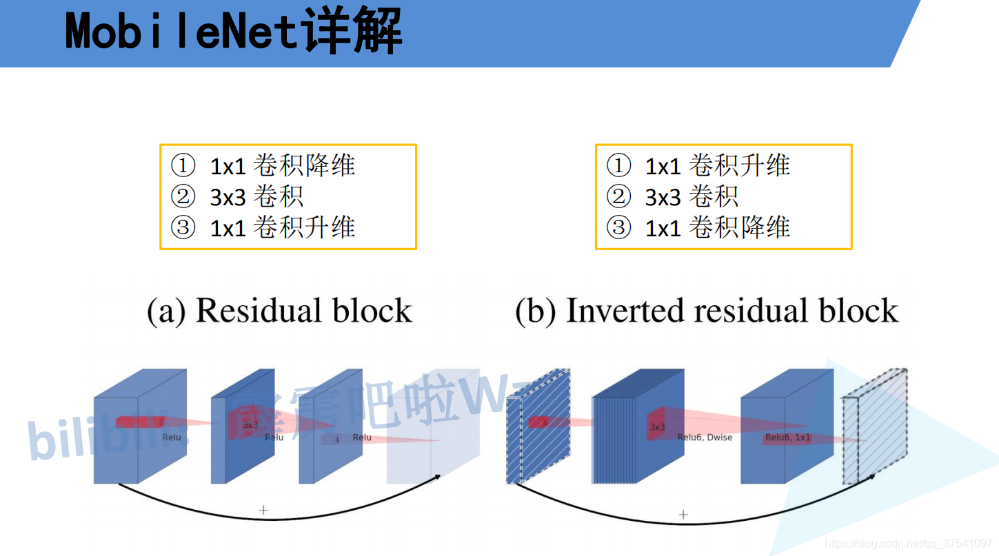 倒残差结构