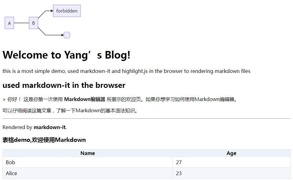 想有自己的博客吗浏览器支持markdown和语法高亮的最简单示例使用mark