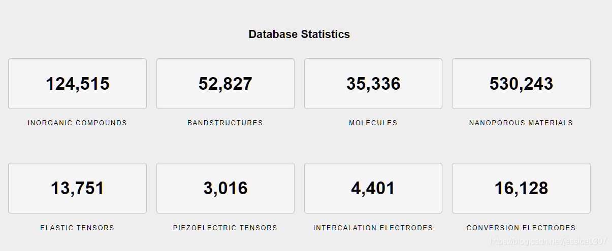 开源材料数据库Materials Project-CSDN博客