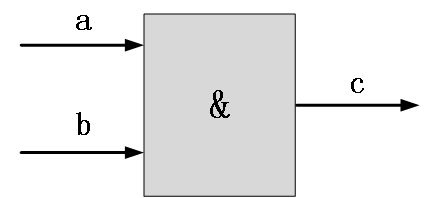 FPGA入门系列1c/c++qq45644646的博客-