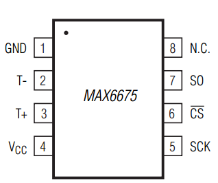 MAX6675ISA学习笔记-基于linux驱动