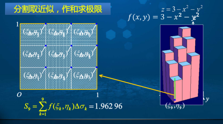 高等数学学习笔记 第七十四讲 二重积分和三重积分的概念和性质 Osc Bvincwvq的个人空间 Oschina
