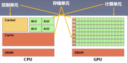 系统学习pytorch笔记十 模型的保存加载 模型微调 gpu使用及pytorch常见报错 miracle8070 csdn博客