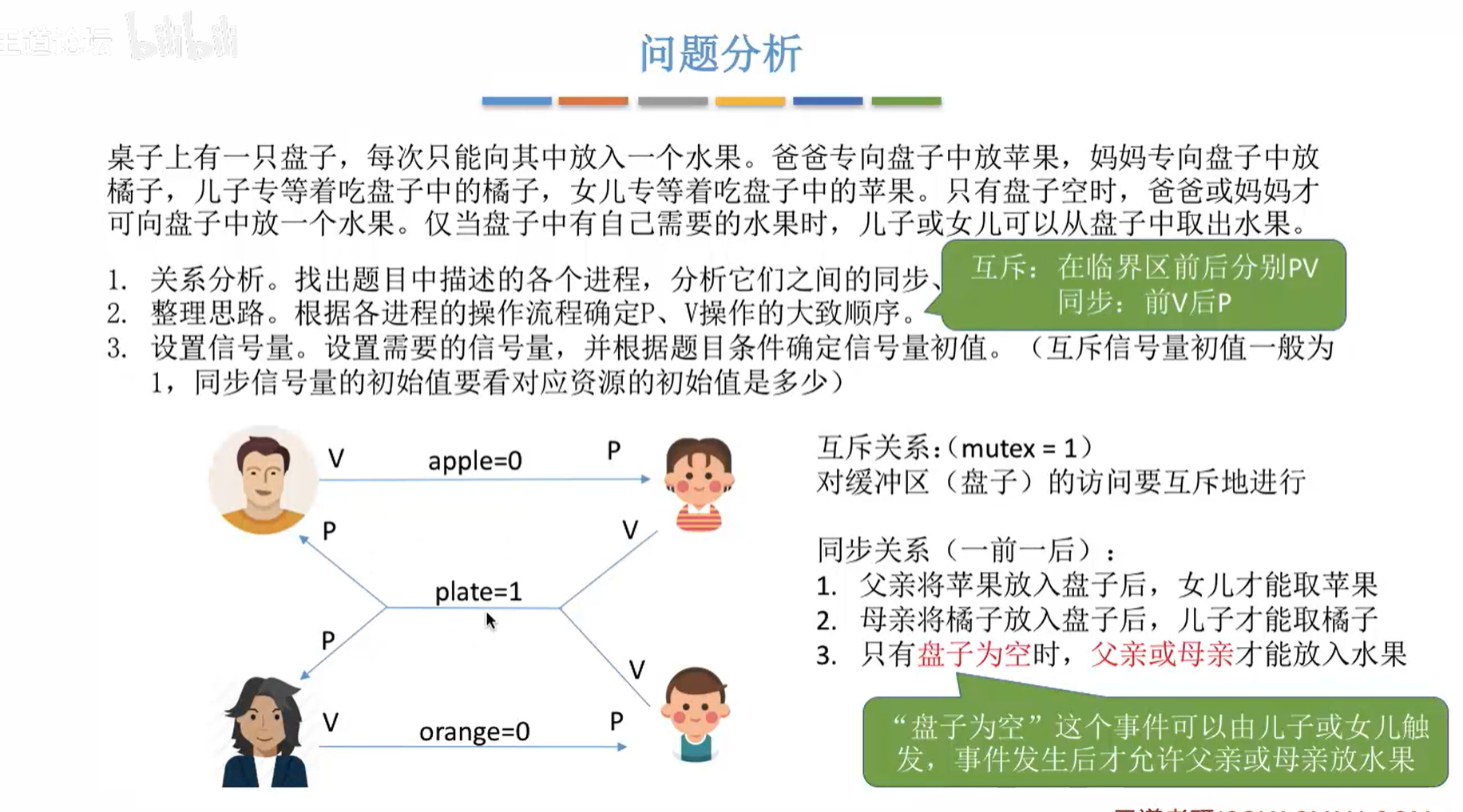 进程同步的原理_基于嵌入式操作系统linux环境中的没有竞争态读写进程同步设计(3)