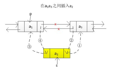 Re：从零开始的DS生活 轻松从0基础写出链表LRU算法数据结构与算法FMCWBL的博客-