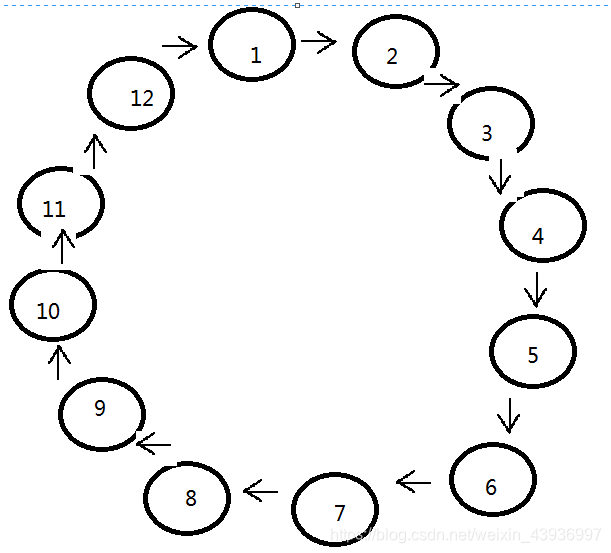 社区举办“杀戮游戏”,你是幸存的那个吗?面试weixin43936997的博客-