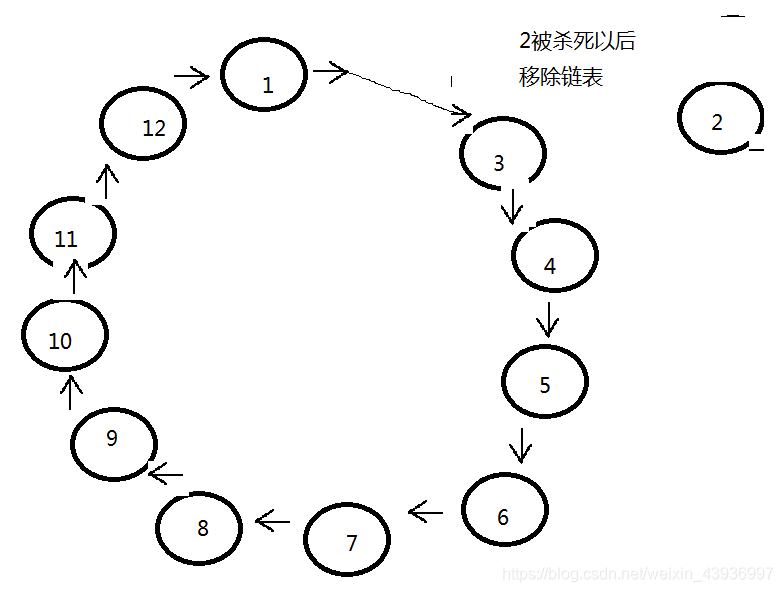 社区举办“杀戮游戏”,你是幸存的那个吗?面试weixin43936997的博客-