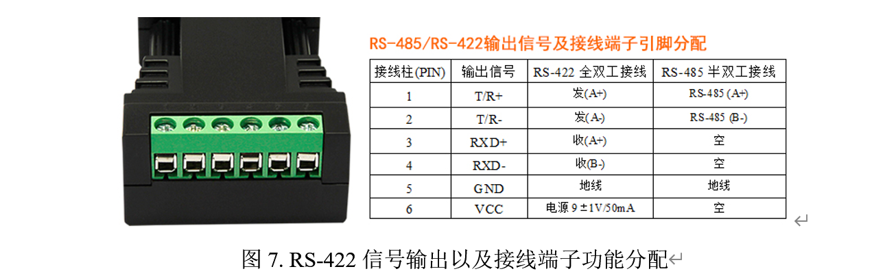 【理论】RS-232、RS-485、RS-422通信接口标准介绍