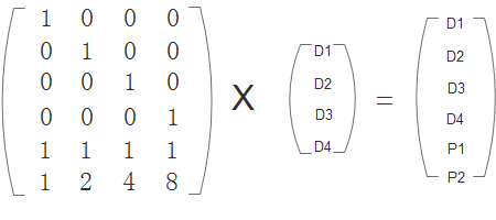 纠删码(Erasure Code)及其演进LRC(Locally Repairable Codes)原理讲解_lrc纠删码-CSDN博客