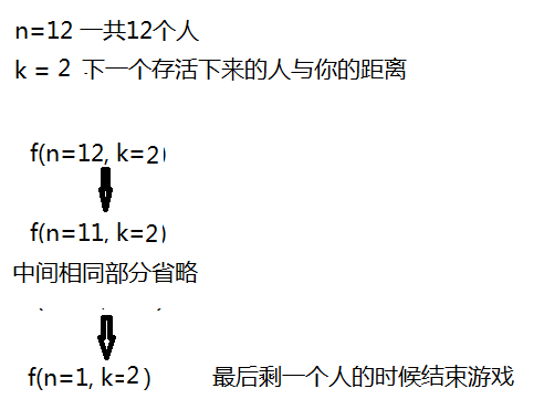 社区举办“杀戮游戏”，你是幸存的那个吗？面试weixin43936997的博客-