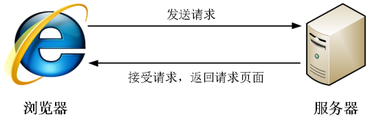 CSS（九）---元素显示和隐藏、用户界面样式（鼠标、轮廓线、防止拖拽文本域）、vertical-align 垂直对齐、溢出的文字省略号表示、 去除图片底侧空白缝隙、精灵图、滑动门、三角