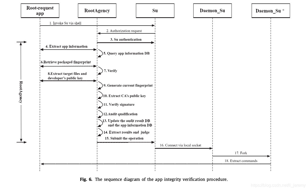 翻译机构翻译资料 watermark,type_ZmFuZ3poZW5naGVpdGk,shadow_10,text_aHR0cHM6Ly9ibG9nLmNzZG4ubmV0L2xpX2plcmVteQ==,size_16,color_FFFFFF,t_70