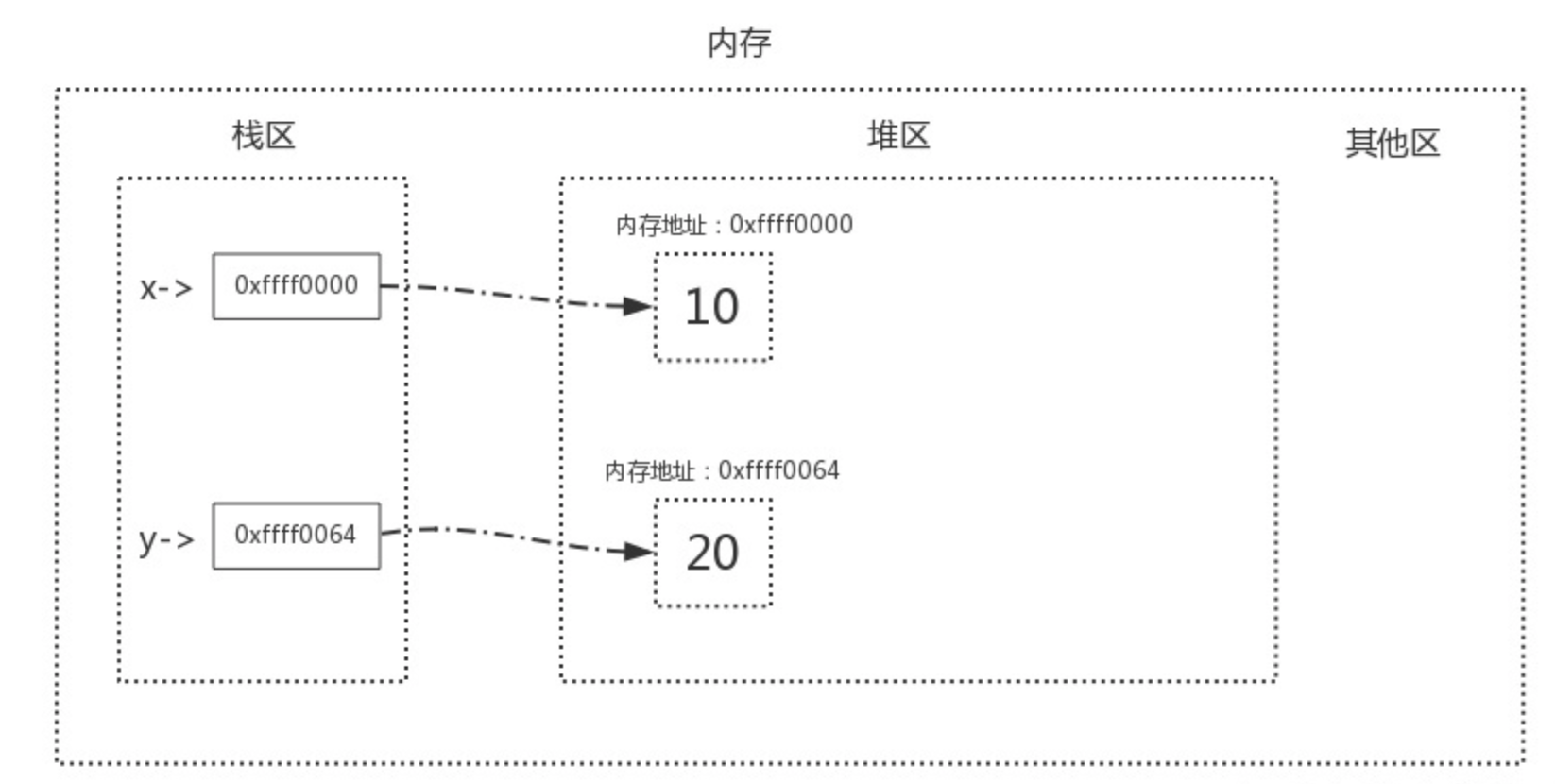 python垃圾回收机制python一点一滴铺就人生-