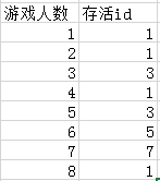 社区举办“杀戮游戏”，你是幸存的那个吗？面试weixin43936997的博客-