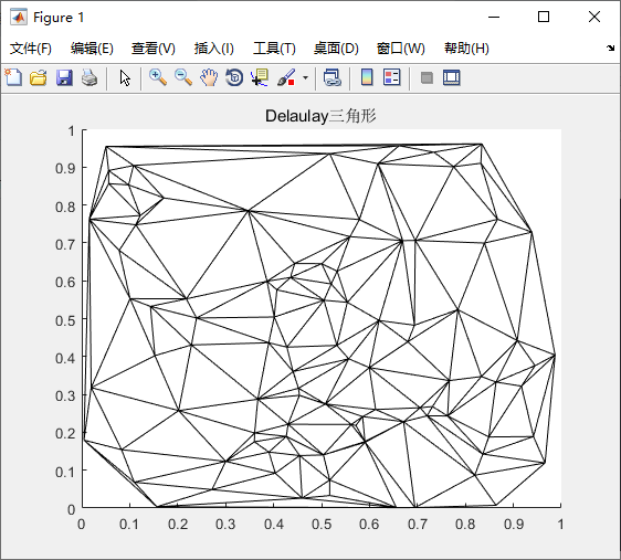 Matlab实现泰森多边形 极客分享