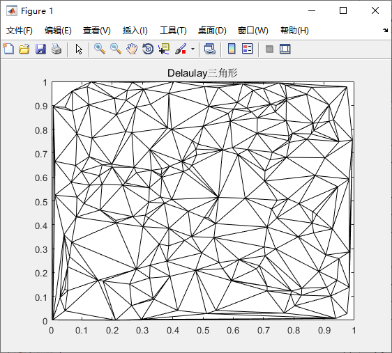 Matlab实现泰森多边形 极客分享