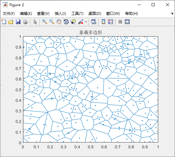 Matlab实现泰森多边形 极客分享