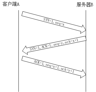 计算机网络系列之协议栈解析，搞懂面试常问TCP握手与挥手网络HITzhanmusi的博客-
