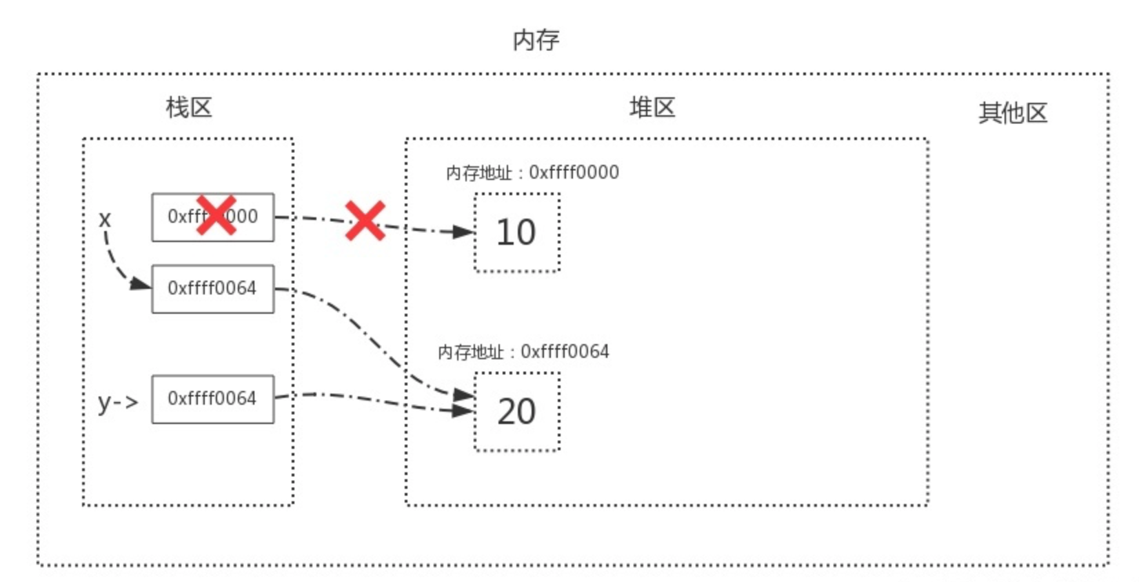 python垃圾回收机制python一点一滴铺就人生-