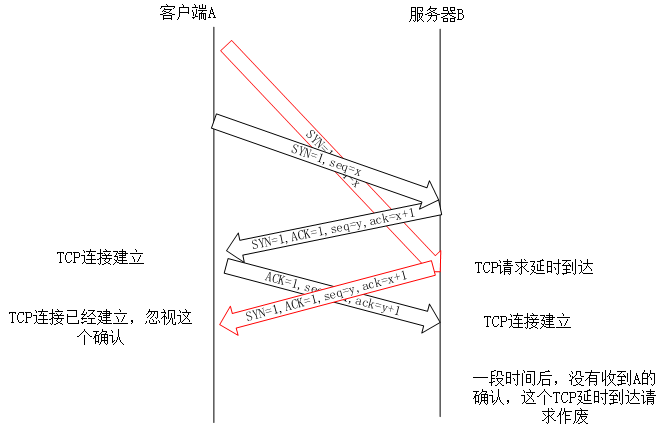 计算机网络系列之协议栈解析，搞懂面试常问TCP握手与挥手网络HITzhanmusi的博客-