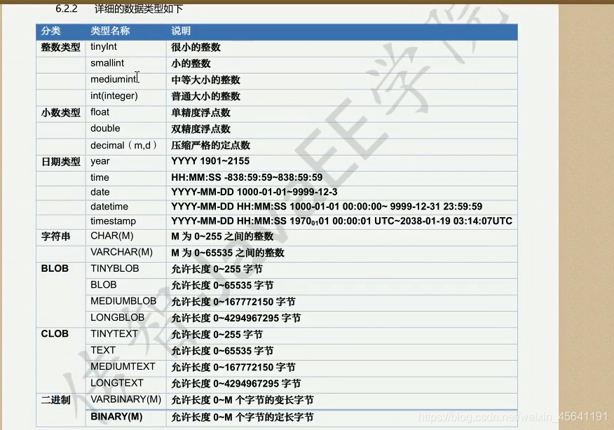 一看就懂的MySQL教程数据库weixin45641191的博客-