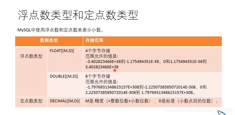 浮点数类型和定点数类型