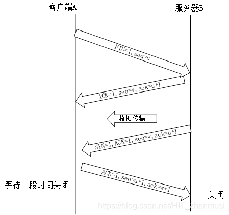 计算机网络系列之协议栈解析,搞懂面试常问TCP握手与挥手网络HITzhanmusi的博客-