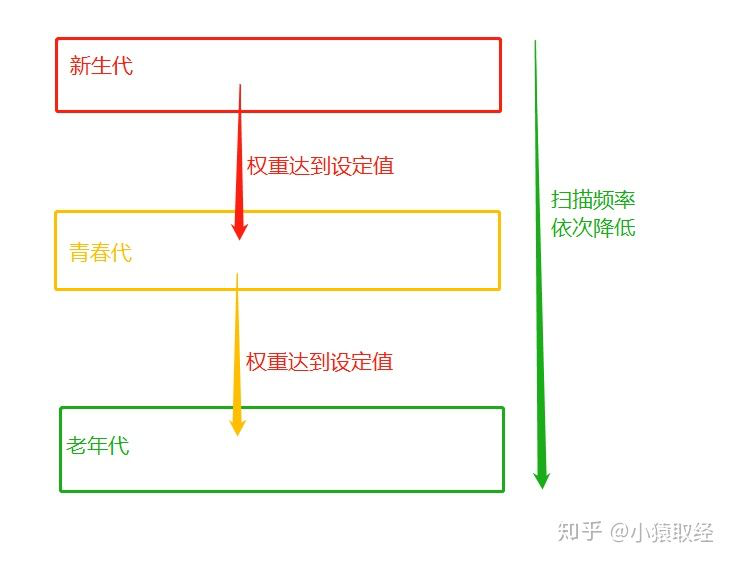 python垃圾回收机制python一点一滴铺就人生-