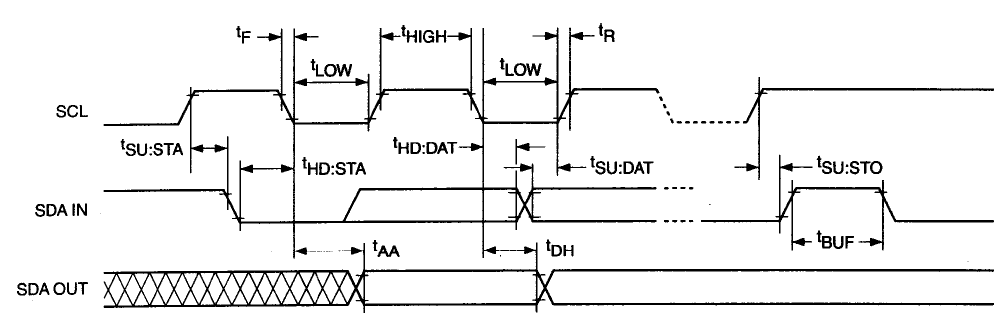 STM32——IIC基础知识及例程使用（后续拓展）嵌入式跑不了的你的博客-