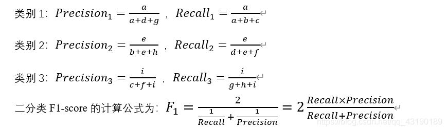 类别1：〖Precision〗_1=a/(a+d+g) ，〖Recall〗_1=a/(a+b+c)类别2：〖Precision〗_2=e/(b+e+h) ，〖Recall〗_2=e/(d+e+f)类别3：〖Precision〗_3=i/(c+f+i) ，〖Recall〗_3=i/(g+h+i)二分类F1-score的计算公式为：F_1=2/(1/Recall  + 1/Precision)=2 (Recall×Precision)/(Recall+Precision)